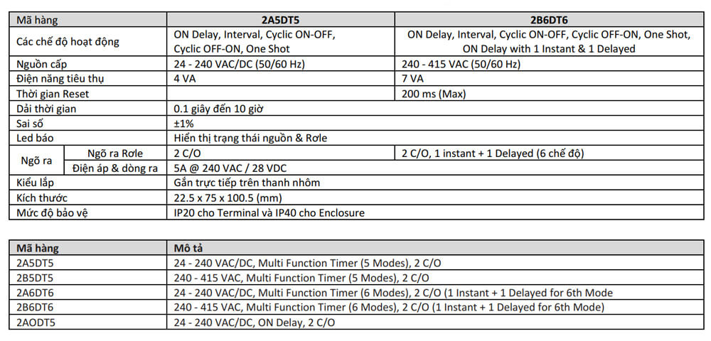 Thông số kỹ thuật  GIC 2A8DT6 Bộ Timer điện tử Micon 225