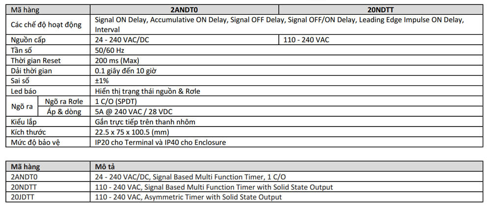 Thông số kỹ thuật  GIC 2ANDT0 Bộ Timer điện tử Micon 225