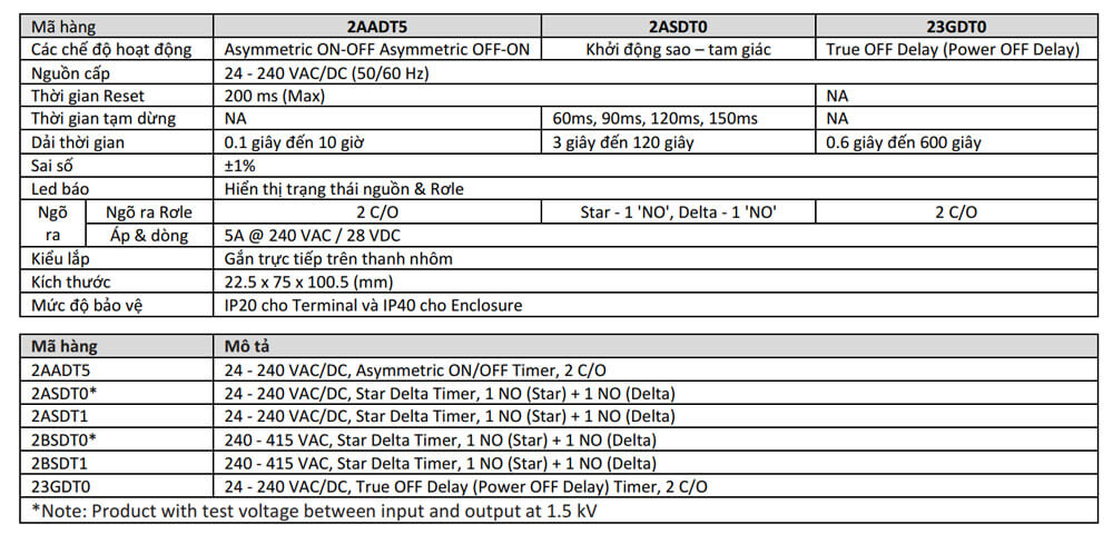 Thông số kỹ thuật  GIC 2AADT5 Bộ Timer điện tử Micon 225