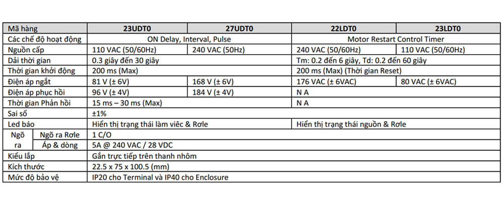 Thông số kỹ thuật  GIC 27UDT0 Bộ Timer điều khiển động cơ
