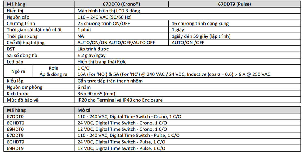 Thông số kỹ thuật  GIC 67DDT0 Digital Timer Switch Crono