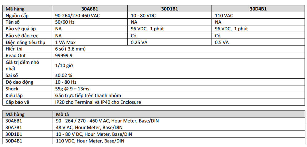 Thông số kỹ thuật  GIC 30A6B1 Bộ hour Meter loại HM36