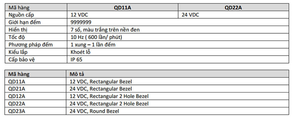 Thông số kỹ thuật  GIC QD11A Bộ đếm xung CR36