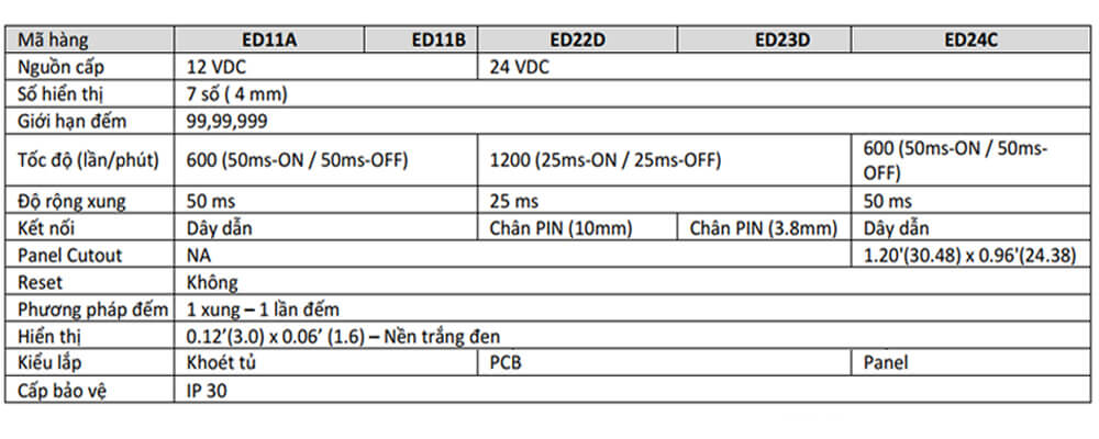 Thông số kỹ thuật  GIC ED24C Bộ đếm xung CR18
