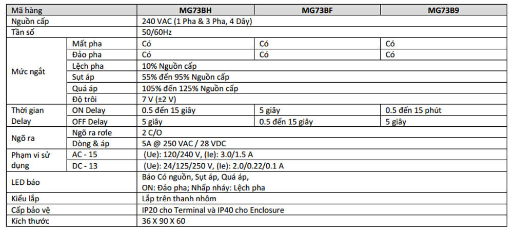 Thông số kỹ thuật  GIC MG73BF Bộ Giám Sát Điện Áp SM 500