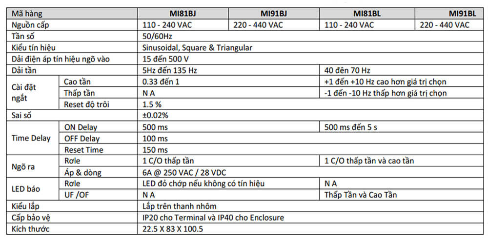 Thông số kỹ thuật  GIC MI81BJ Bộ Bảo Vệ Tần Số PD 225