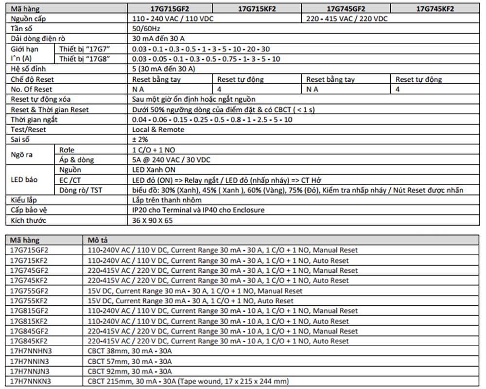 Thông số kỹ thuật  GIC 17A122CB0 Relay Chống Dòng Rò