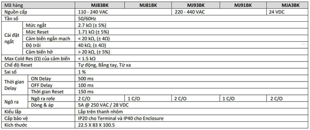 Thông số kỹ thuật  GIC MJ81BK Relay Điện Trở Nhiệt PTC PD225