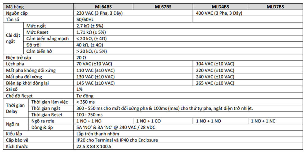 Thông số kỹ thuật  GIC MLD4BS Relay Điện Trở Nhiệt PTC & PHA