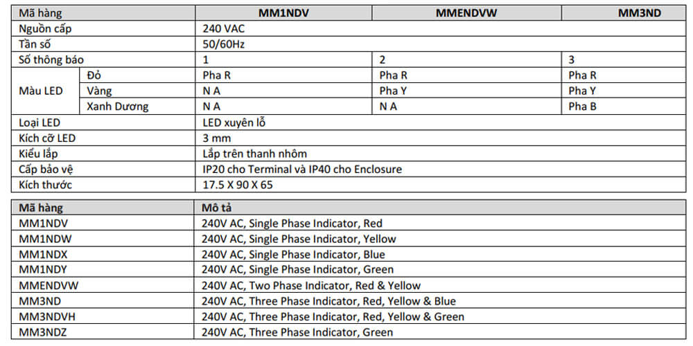 Thông số kỹ thuật  GIC MM1NDV Bộ Báo Pha