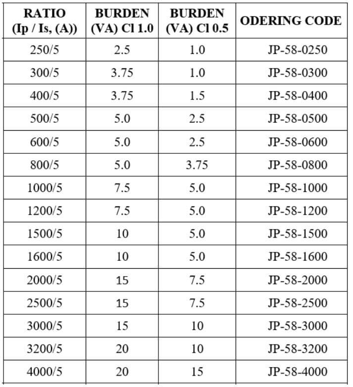 Thông số kỹ thuật Biến dòng kẹp / biến dòng hở ILEC JP-58 2000/1A 15VA