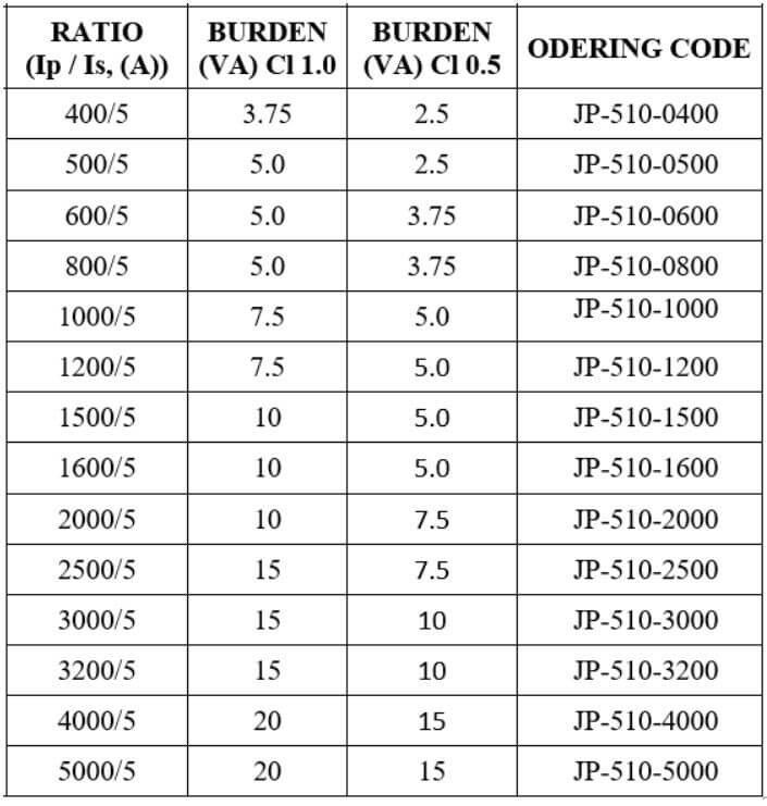 Thông số kỹ thuật Biến dòng kẹp / biến dòng hở ILEC JP-812 1200/5A 7.5VA