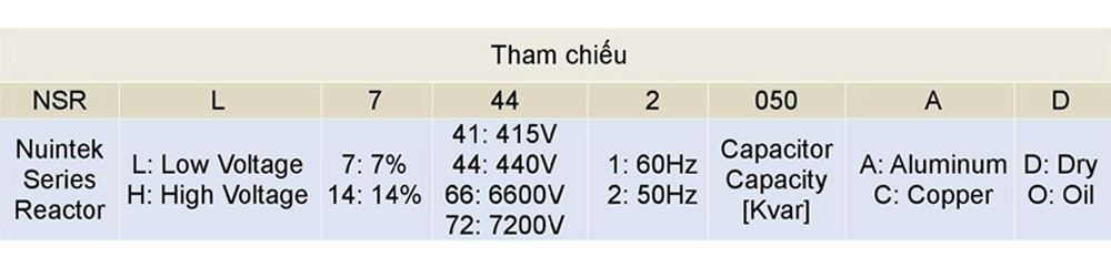 Cách tra mã sản phẩm Cuộn kháng hạ thế Nuintek NSR-L7.442040 : 7% 3P 40kVAR-440V