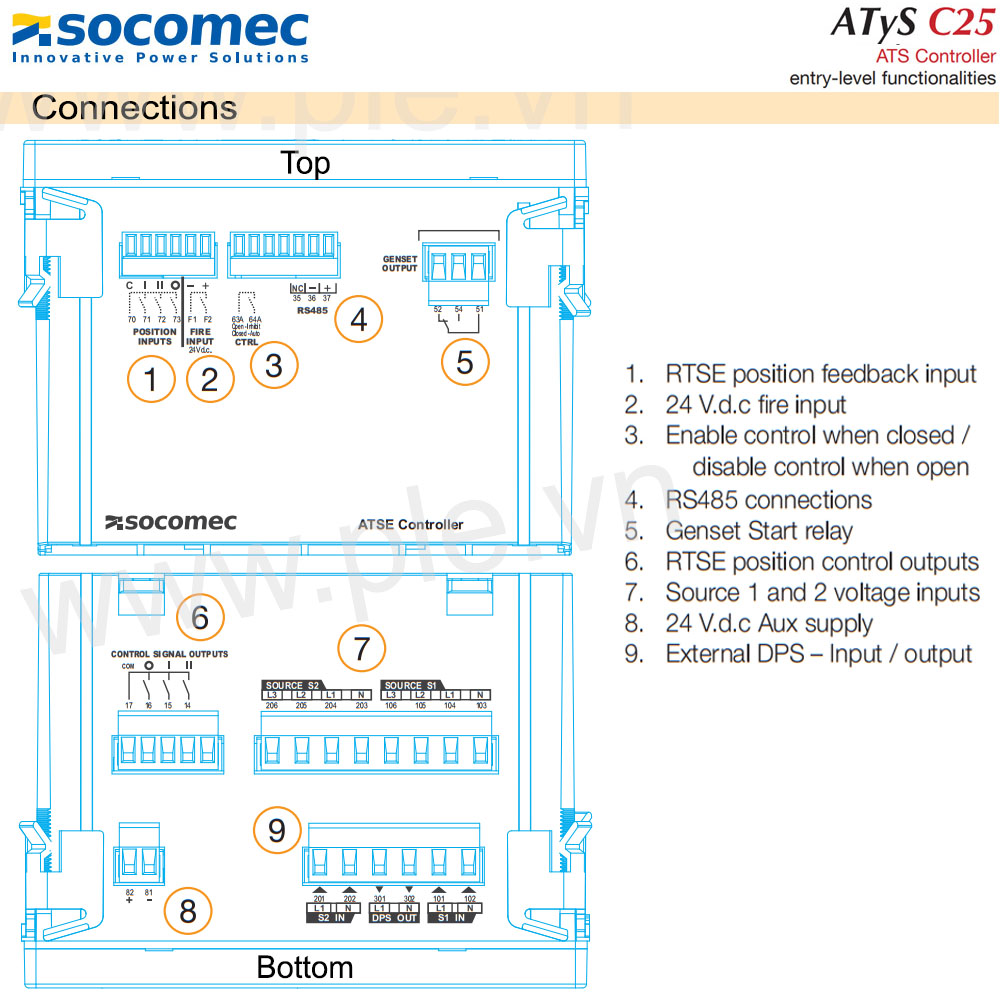 Cách tra mã  Bộ điều khiển ATS Controller C25-16000025