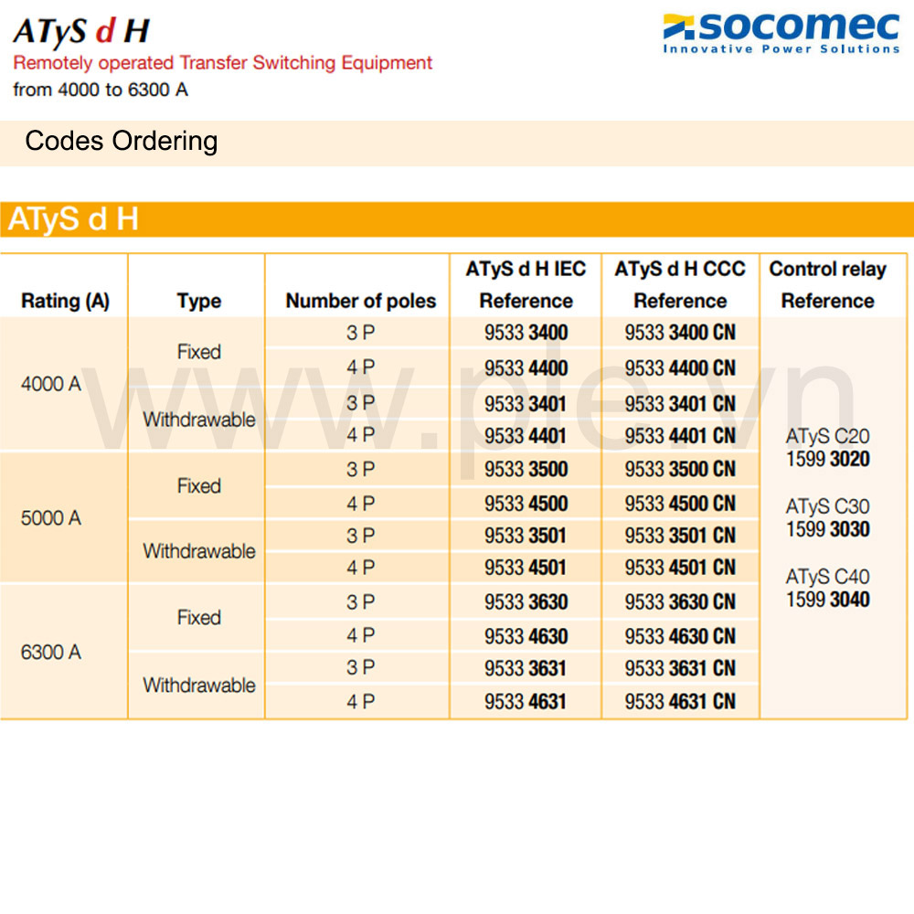 Cách tra mã  Bộ chuyển nguồn tự động ATS dH-95334400 4P 4000A 415VAC