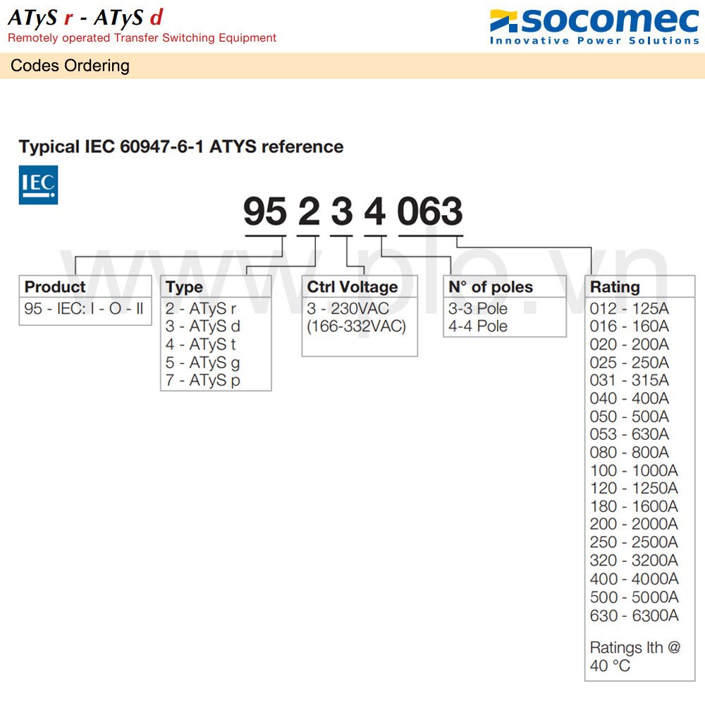 Cách tra mã  Bộ chuyển nguồn tự động ATS R-95233320 3P 3200A 415VAC