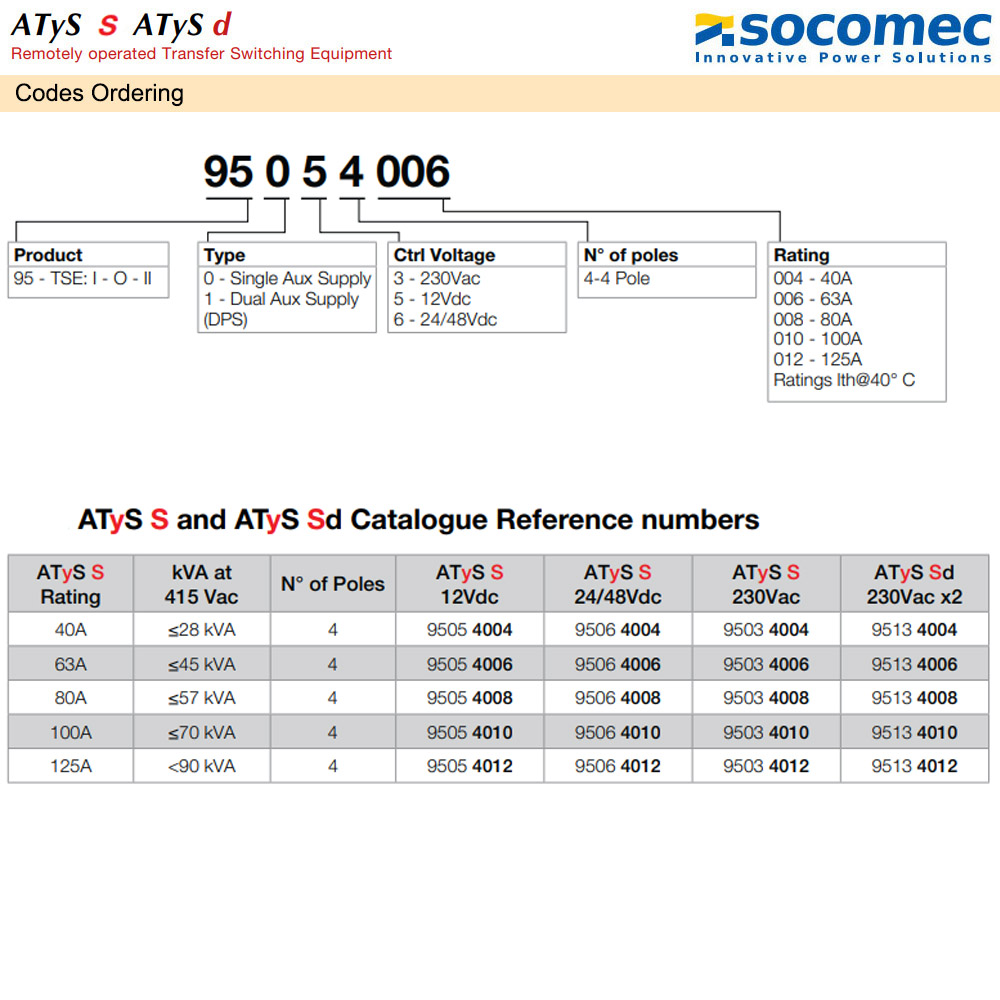 Cách tra mã  Bộ chuyển nguồn tự động ATS R-95034008 4P 80A 415VAC