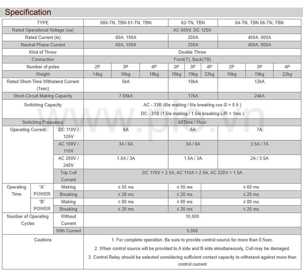 Thông số kỹ thuật Osemco OSS-616-PC