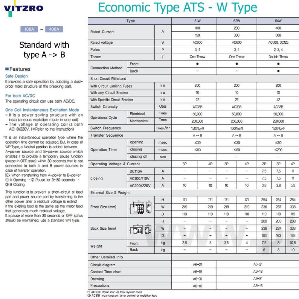 Thông số kỹ thuật Vitzro ATS 61W