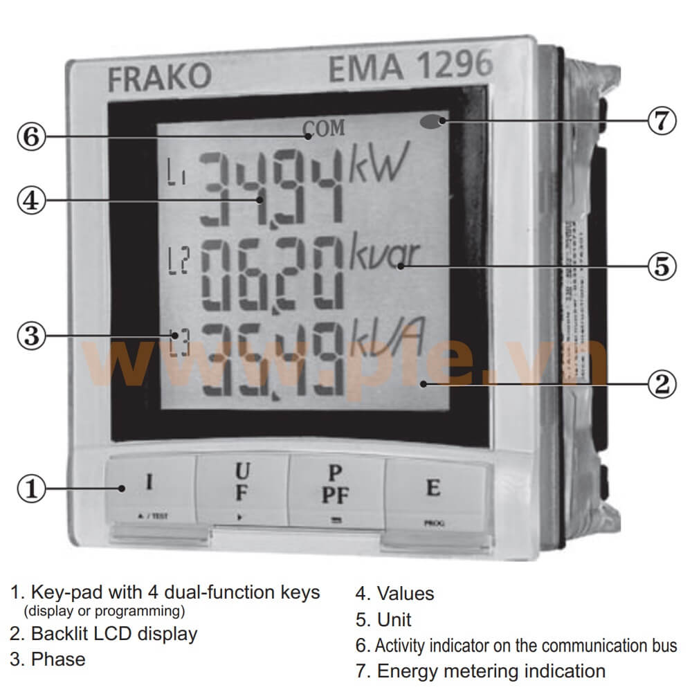 Cấu tạo Bộ kiểm soát đa năng Frako EMA1296