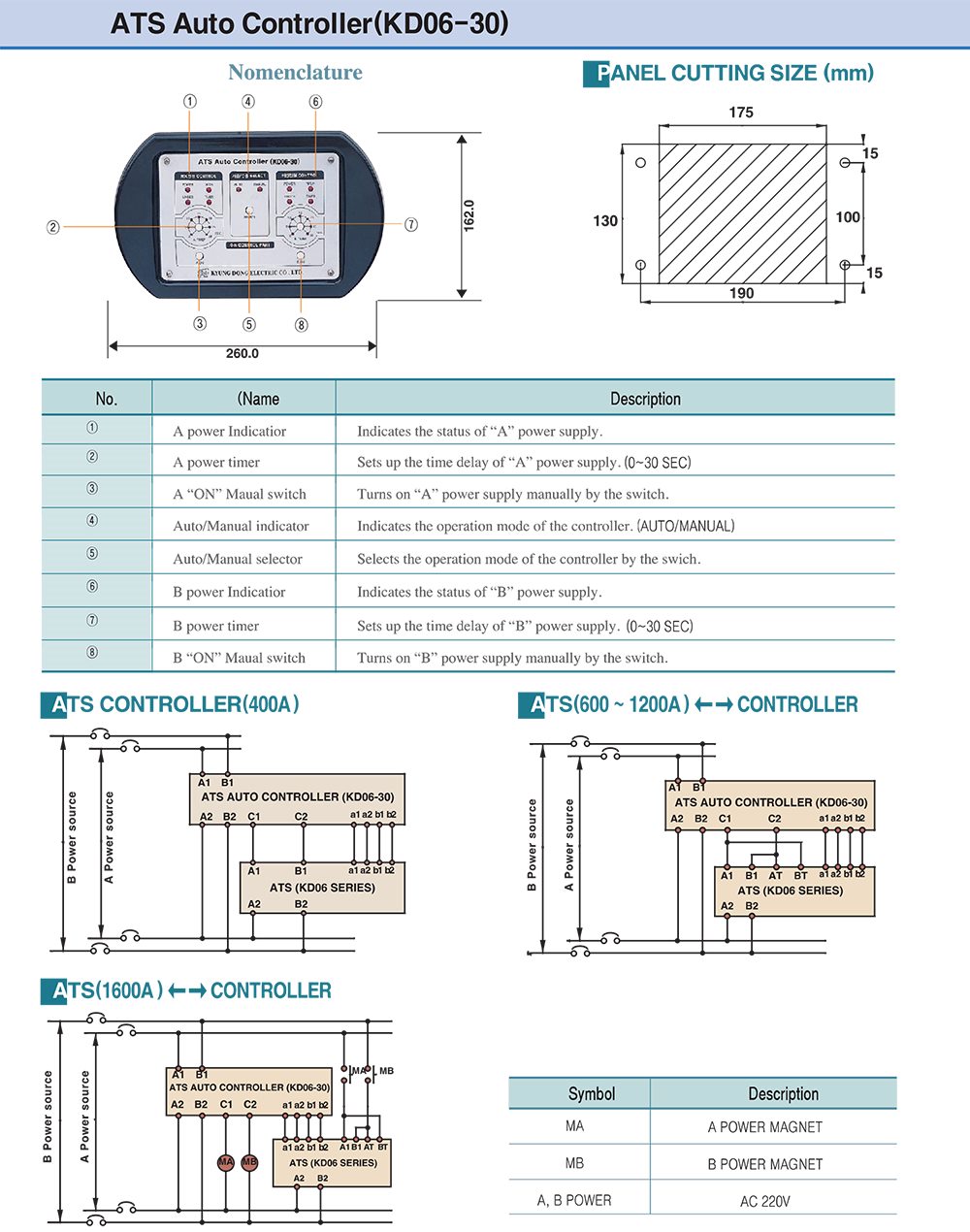 Thông số kỹ thuật Bộ điều khiển KyungDong KD06-30 16A