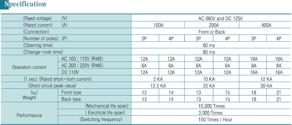 Thông số kỹ thuật Bộ chuyển nguồn KyungDong KD06-F301A - 100A