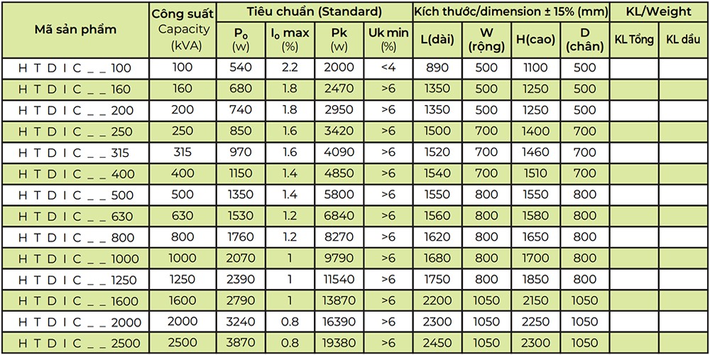 Thông số kỹ thuật  Biến áp khô dạng khuôn đúc HTDIC-160