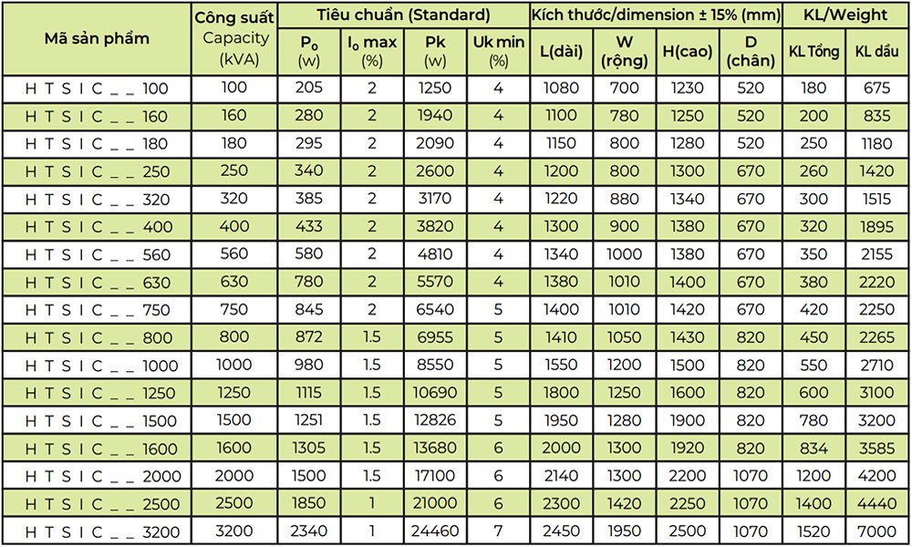 Thông số kỹ thuật  Biến áp dầu kiểu kín HTSIC-100