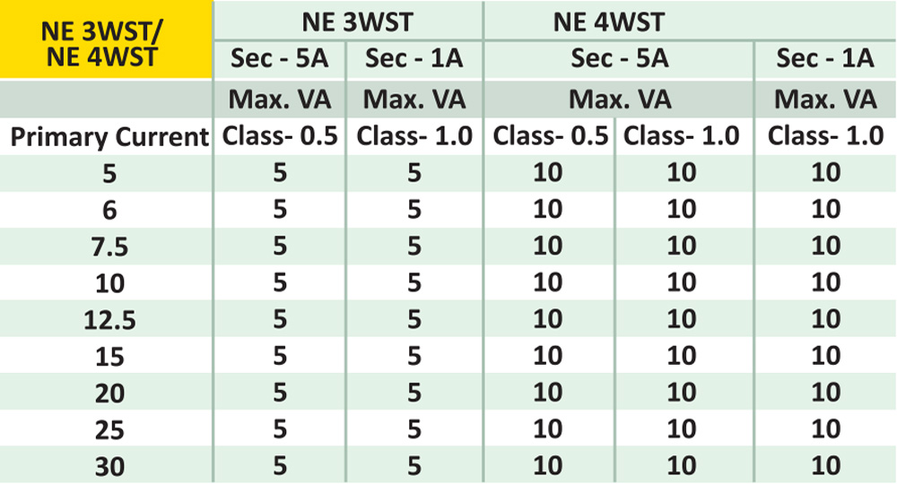Thông số kỹ thuật  NewTek NE 3WST : Biến dòng kiểu Wound 1A~30A