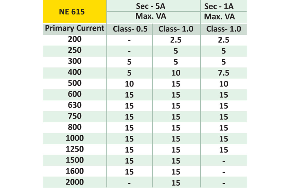 Thông số kỹ thuật  NewTek NE 615-800 : Biến dòng đo lường 800A