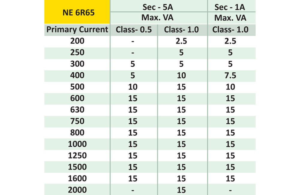 Thông số kỹ thuật  NewTek NE 6R65-800 : Biến dòng đo lường 800A
