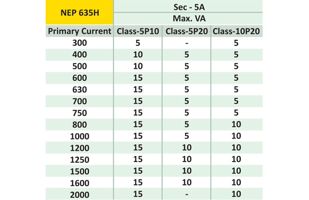 Thông số kỹ thuật  NewTek NEP 635H-1250 : Biến dòng bảo vệ 1250A