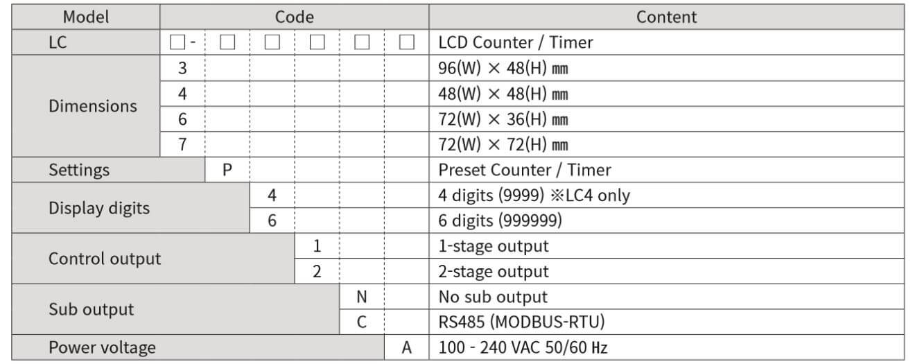 Cách chọn mã LC3-P61NA Bộ đếm đa năng Hanyoung