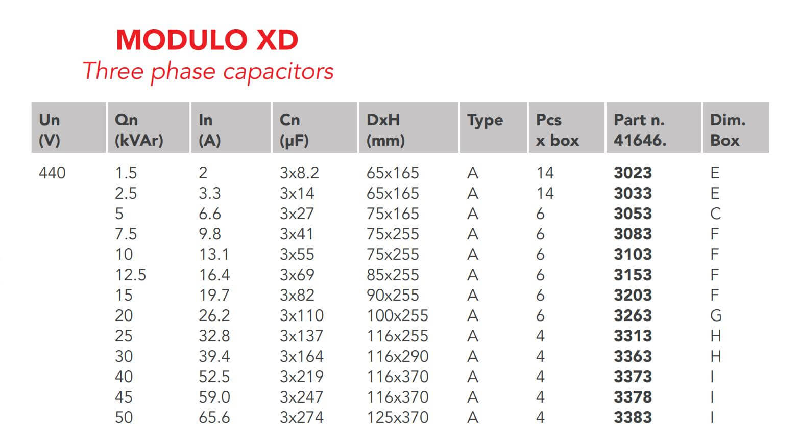Cách chọn mã XD416463103 Tụ bù Ducati 10KVar, 440V, 50Hz
