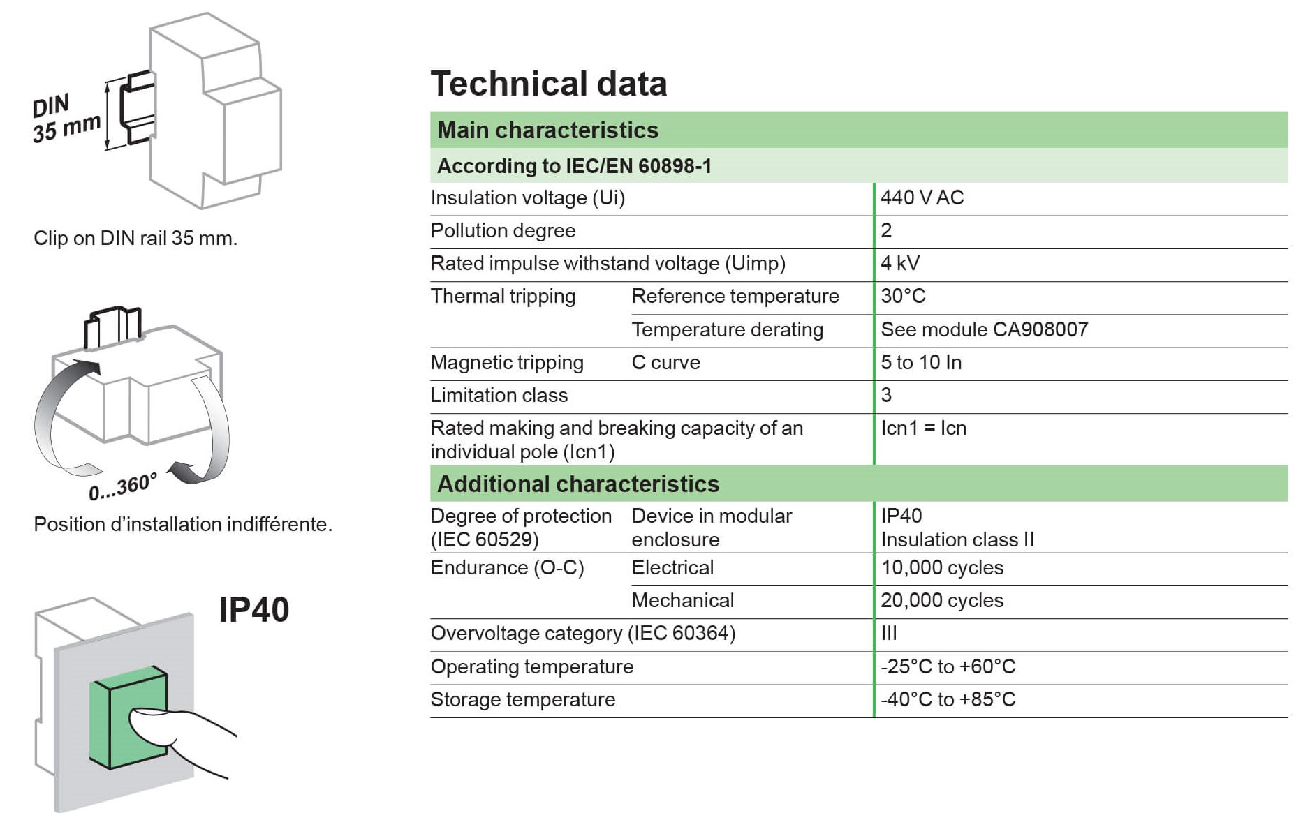 Thông số kỹ thuật MCB 2P 40A 6kA dòng iK60N