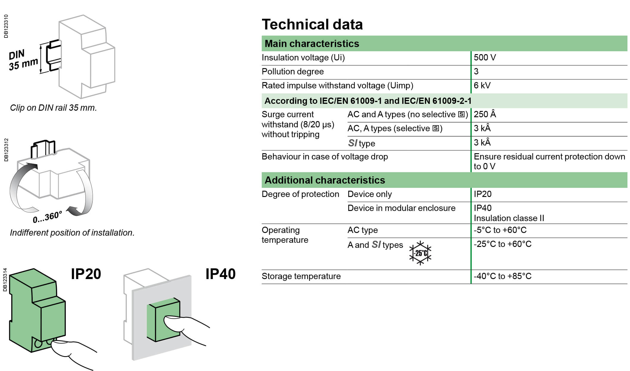 Thông số kỹ thuật Mô đun Vigi Schneider-A9V25463, phụ kiện dùng cho iC60 4P