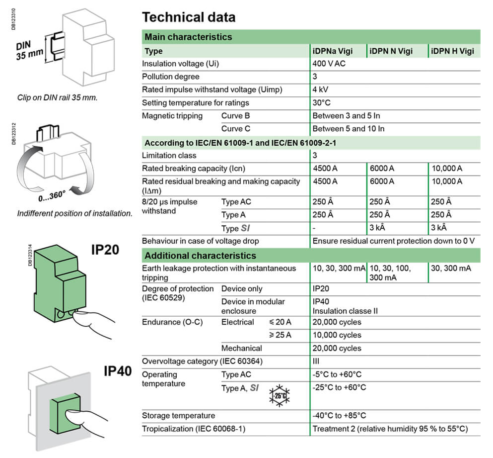 Thông số kỹ thuật Cầu dao chống dòng rò (RCBO) dòng iDPN Schneider-A9D31616