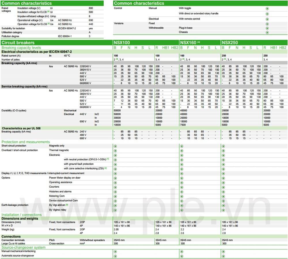 Thông số kỹ thuật MCCB LV429562 4P 63A