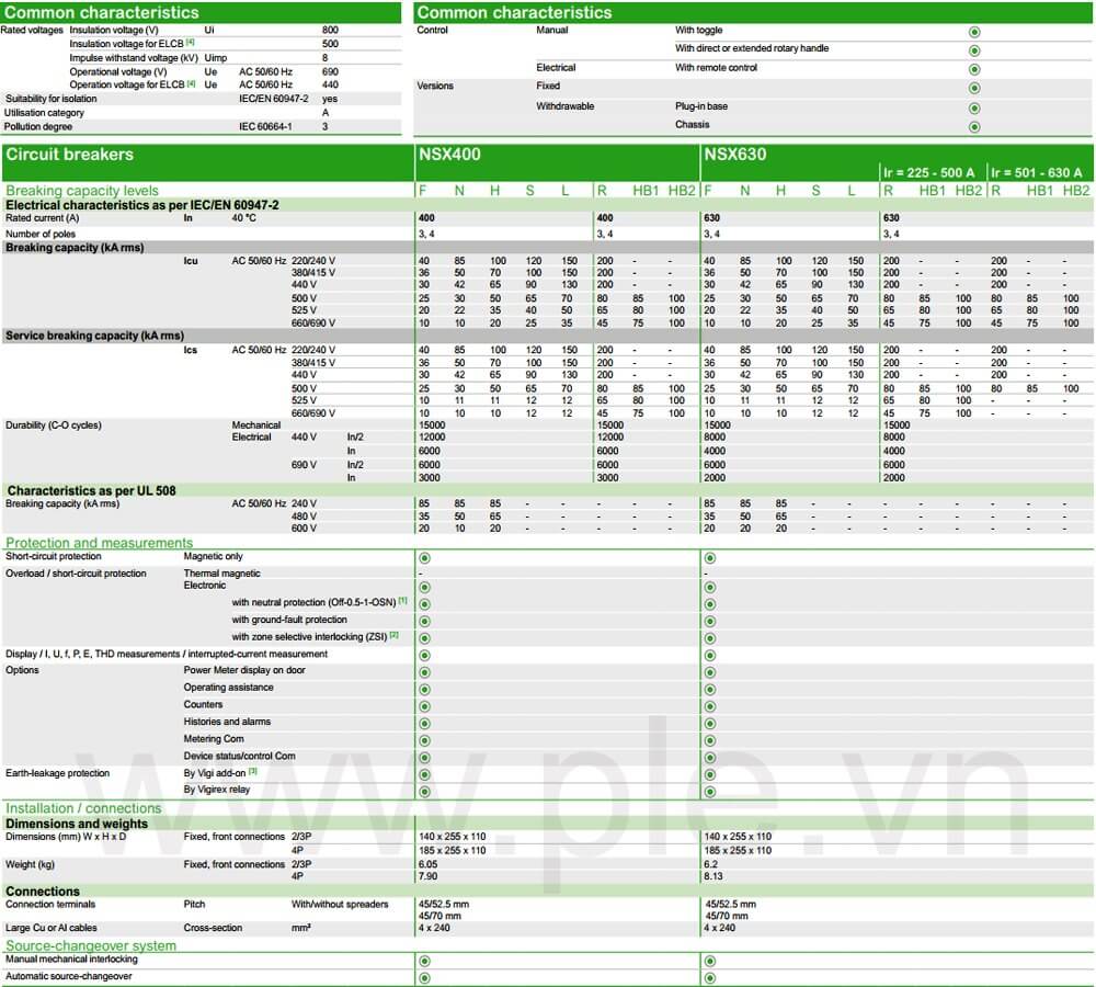 Thông số kỹ thuật MCCB LV429562 4P 63A