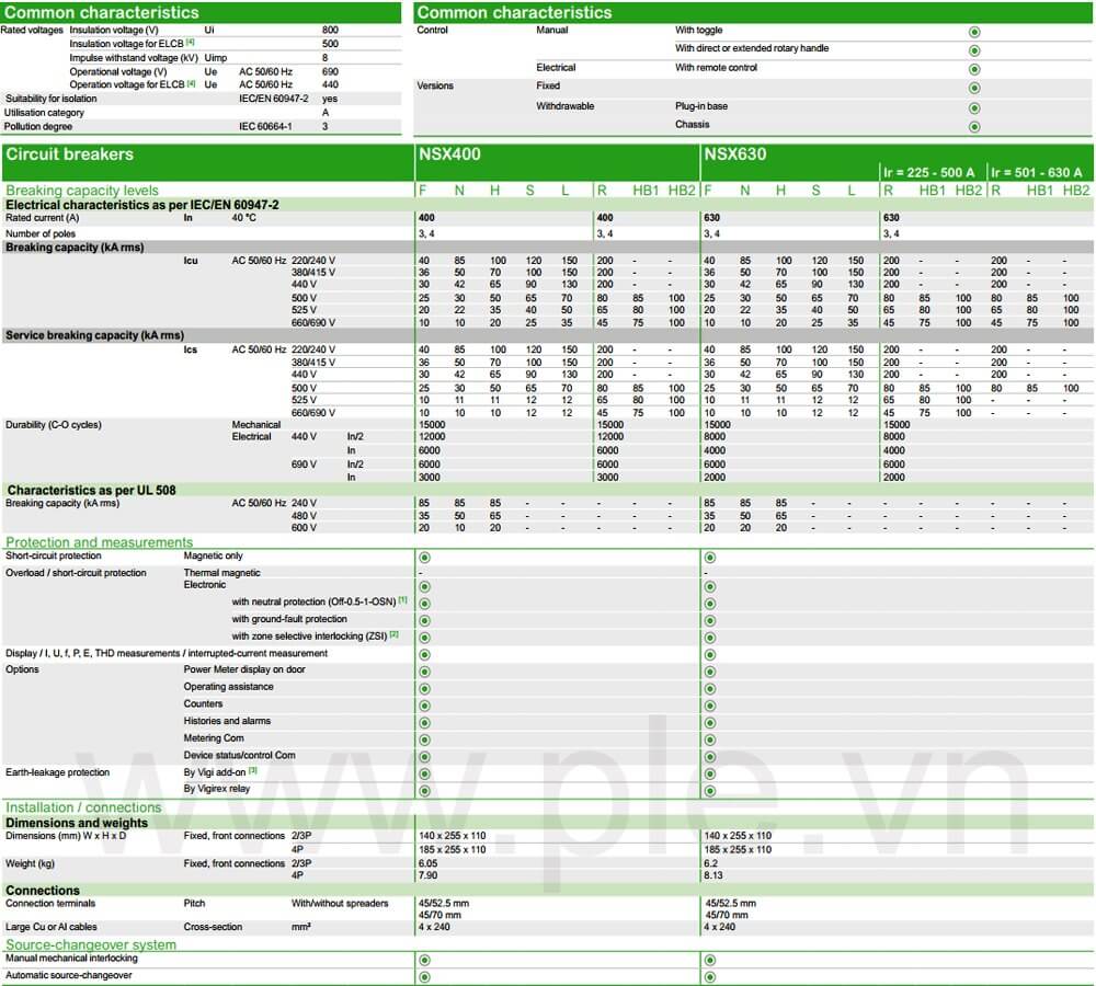 Thông số kỹ thuật Schneider-LV431681 : Aptomat (MCCB) 4p 200A dòng Compact NSX250H