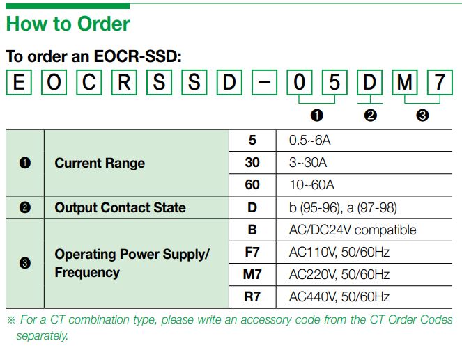 Cách chọn mã và đặt hàng Schneider EOCRSSD-60DM7: Rơ le bảo vệ quá dòng, mất pha 5-60A 220VAC