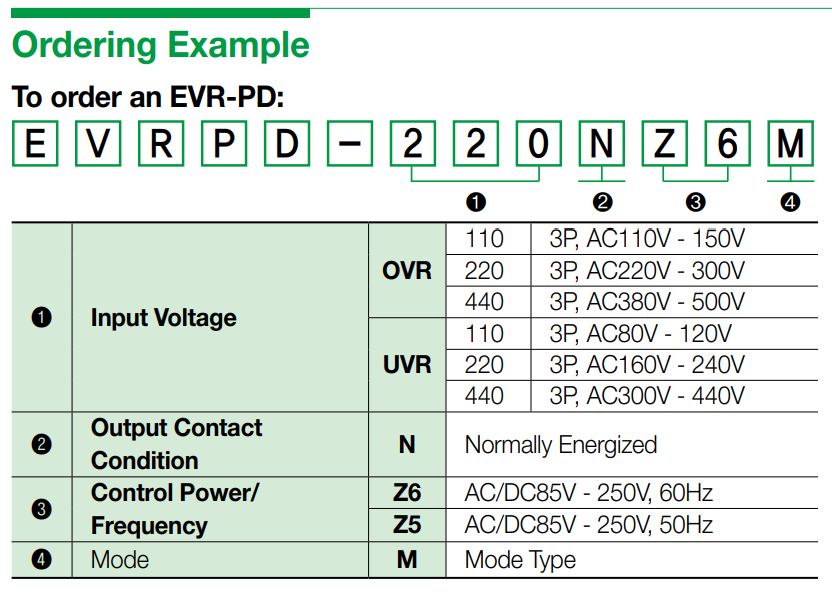 Cách chọn mã và đặt hàng Schneider EVRPD-220NZ6M: Rơ le bảo vệ quá áp, thấp áp, mất pha, đảo pha 220VAC 1 pha 60Hz