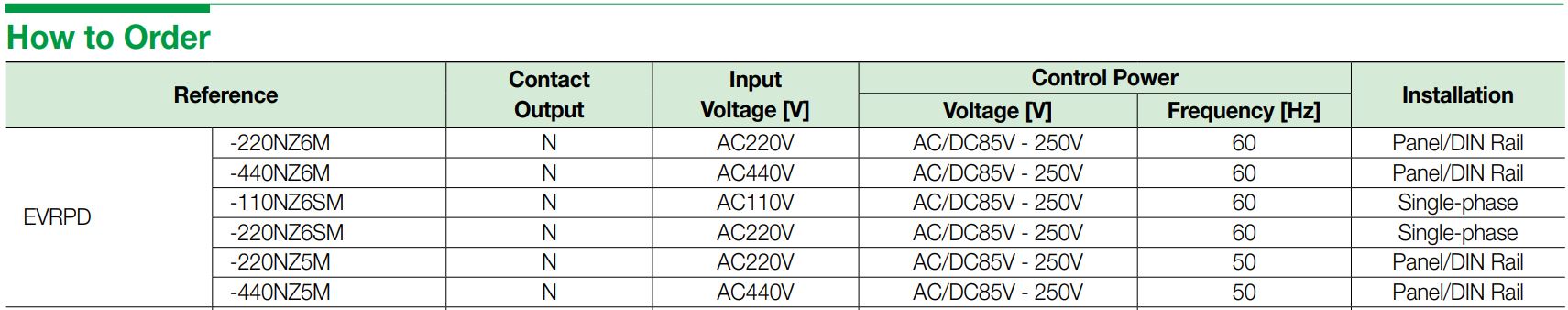 Cách chọn mã và đặt hàng Schneider EVRPD-440NZ6M: Rơ le bảo vệ quá áp, thấp áp, mất pha, đảo pha 440VAC 3 pha 60Hz