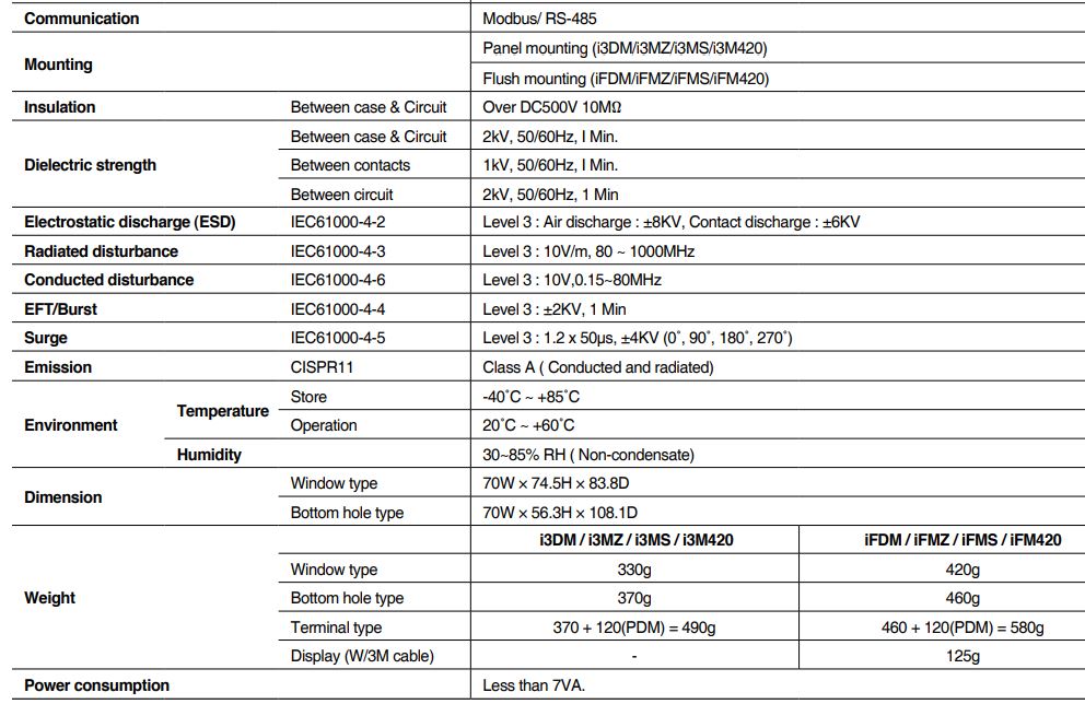 Thông số kỹ thuật Rơ le bảo vệ hiển thị số đa năng Schneider EOCR-I3DM  