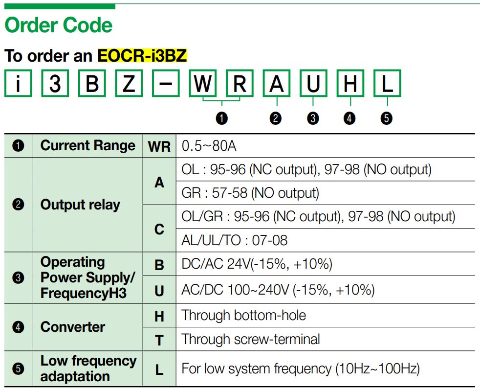 Cách chọn mã và đặt hàng Schneider EOCR-I3BZ2: Rơ le bảo vệ hiển thị số đa năng    
