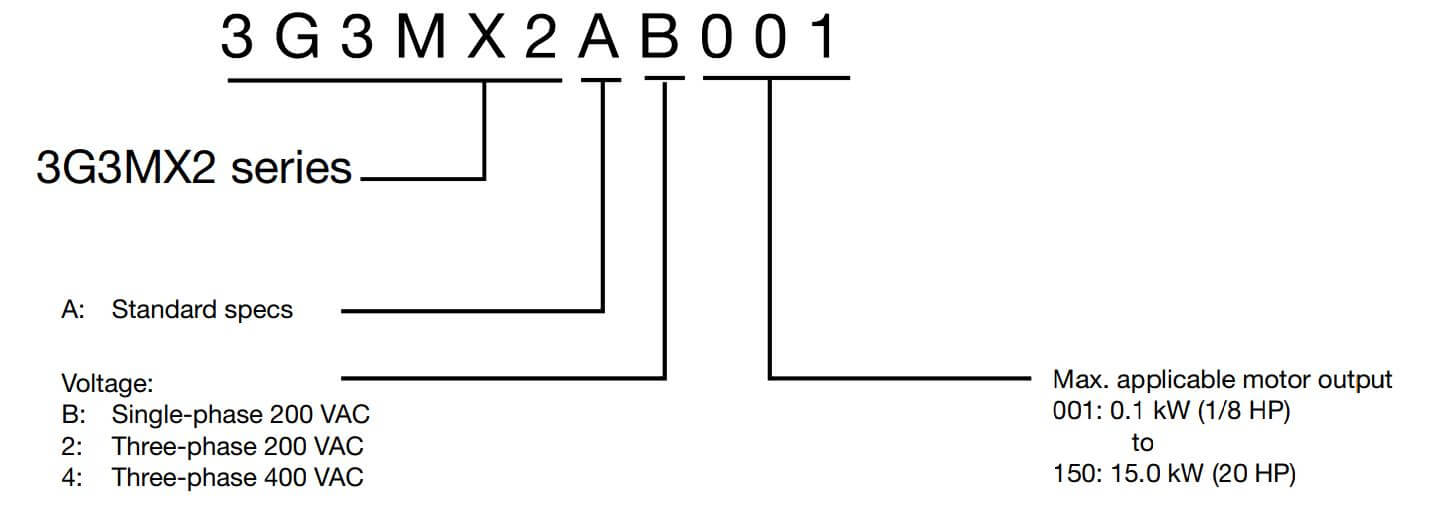 Cách chọn mã Biến tần Omron 3G3MX2