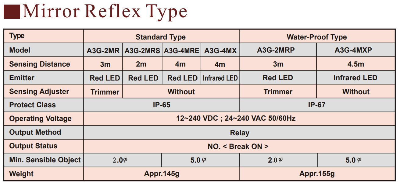 Thông số kỹ thuật Cảm biến quang 4 mét Fotek A3G-4MX