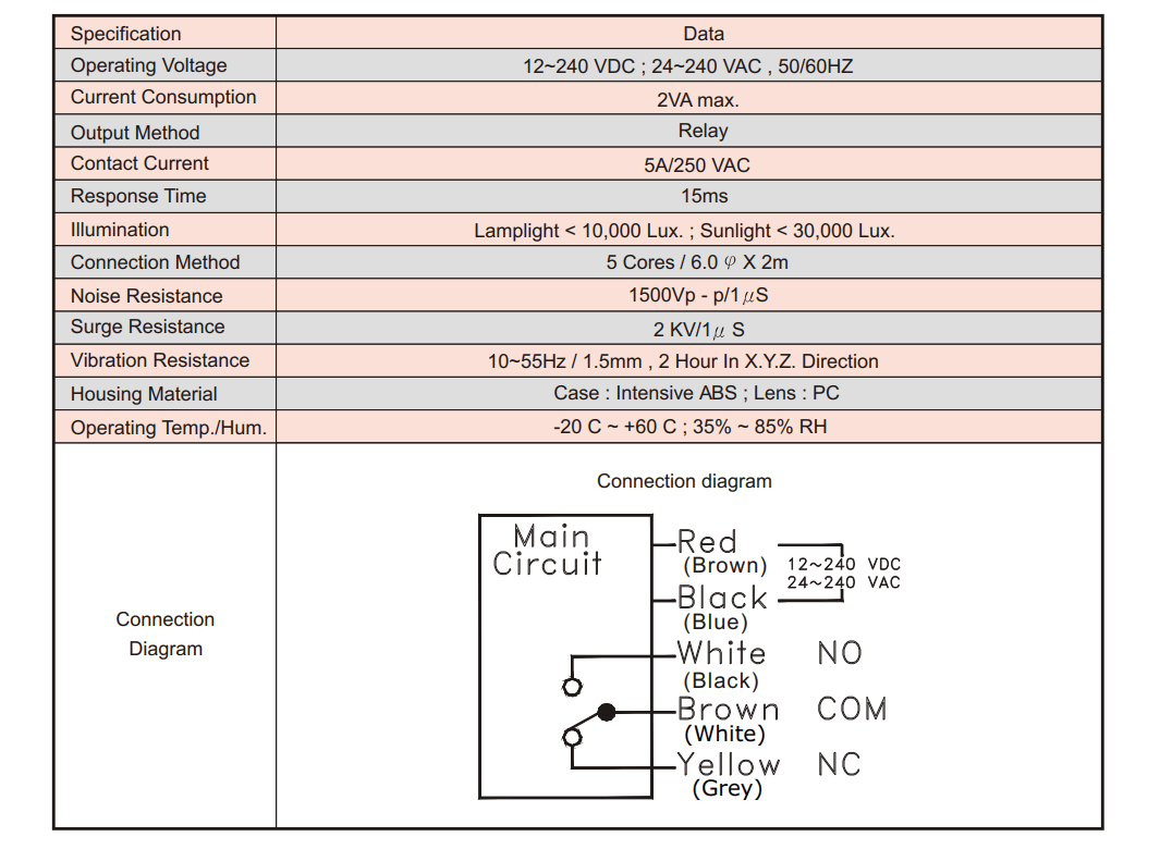 Thông số kỹ thuật Cảm biến quang (Trực tiếp) A3R-1MX