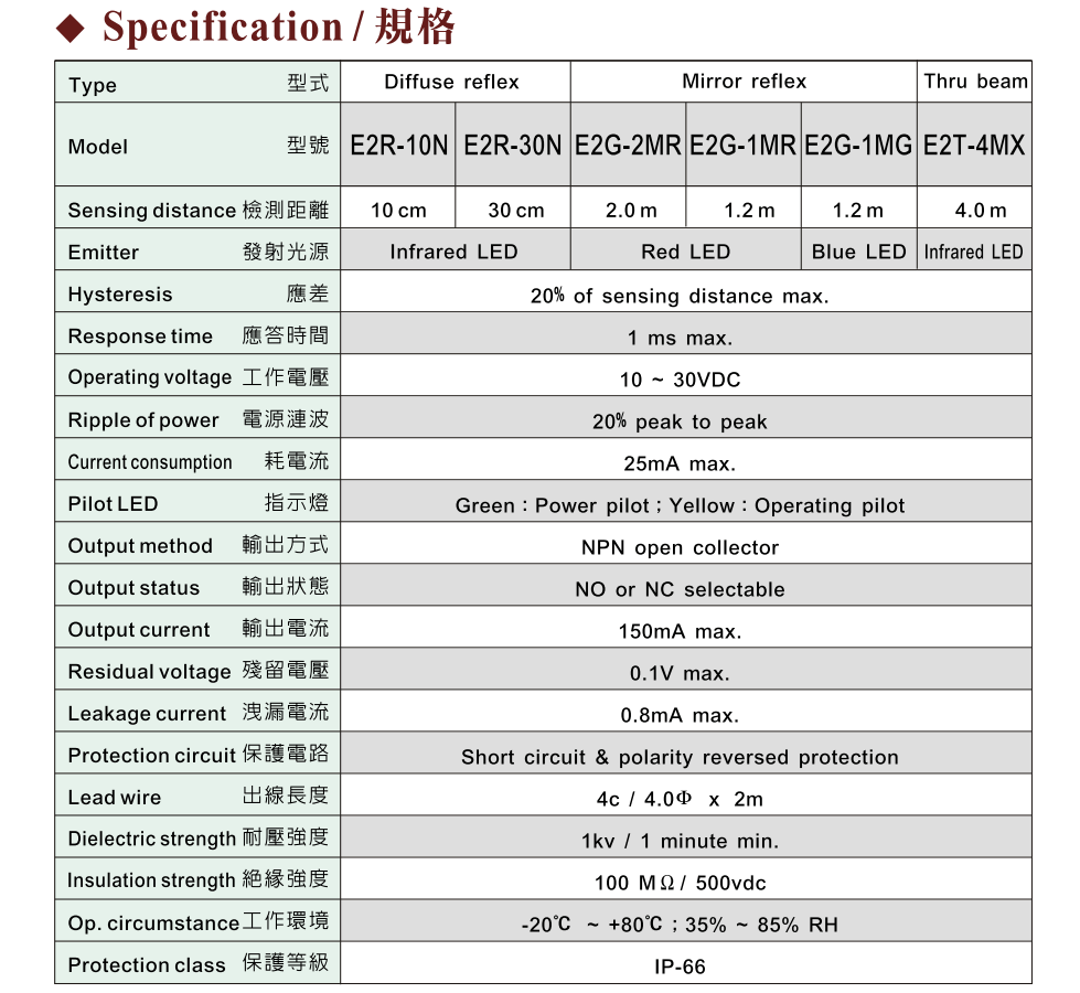 Thông số kỹ thuật Cảm biến quang Fotek (Trực tiếp) E2R-30N