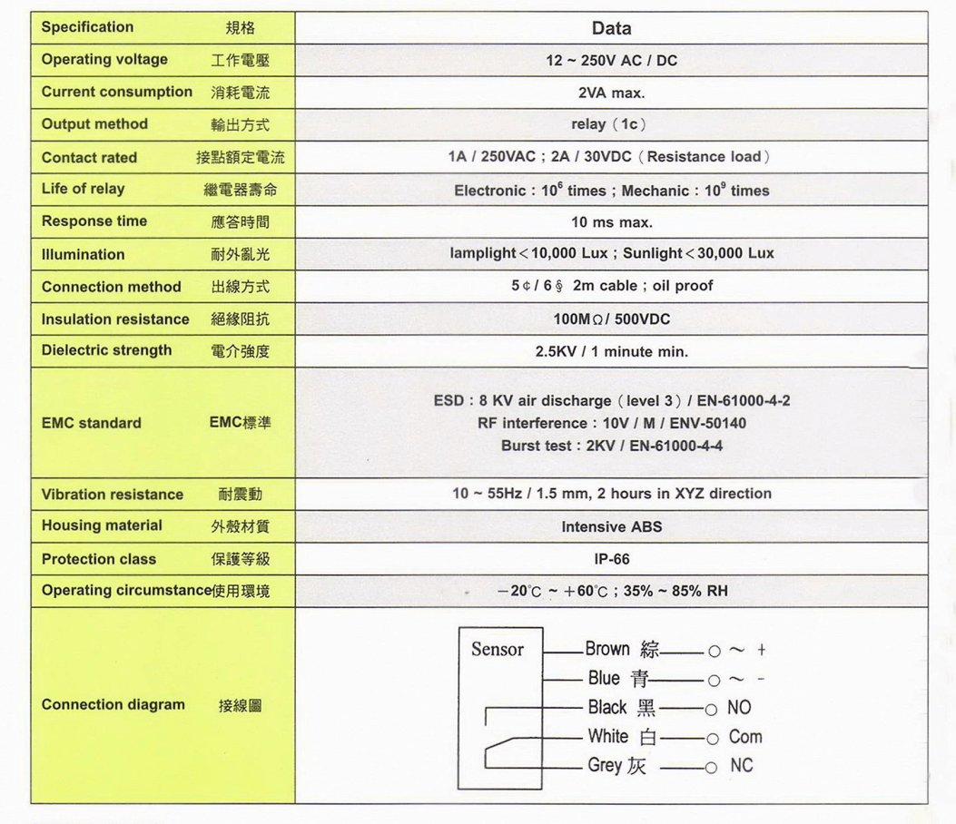 Thông số kỹ thuật Cảm biến quang Fotek (Trực tiếp) E3R-60X